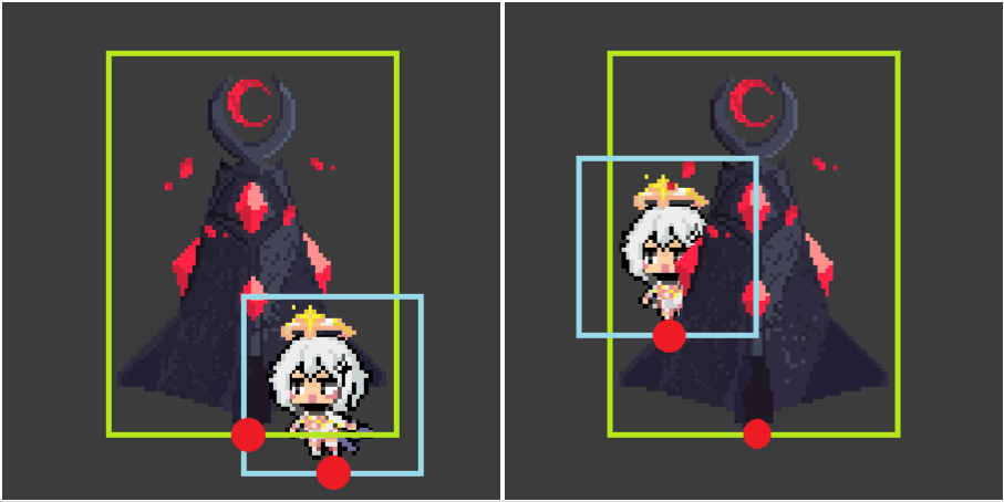 Y-sort 渲染顺序示意图