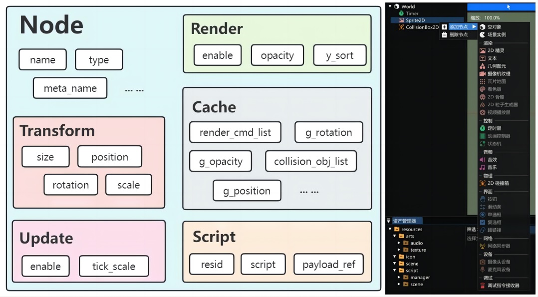 Node字段和引擎节点列表