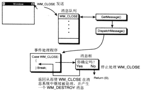 WM_CLSOE逻辑流程图