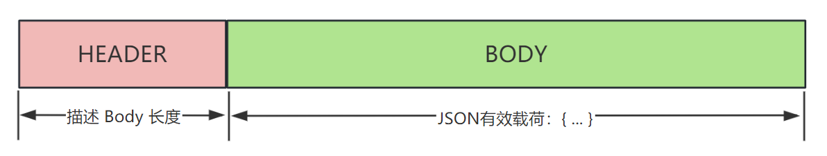 一种基于TCP的通信协议实现