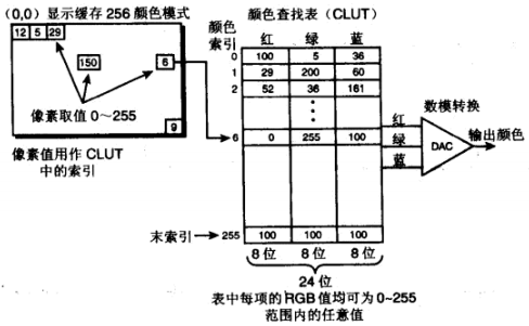 256色调色板模式的工作原理