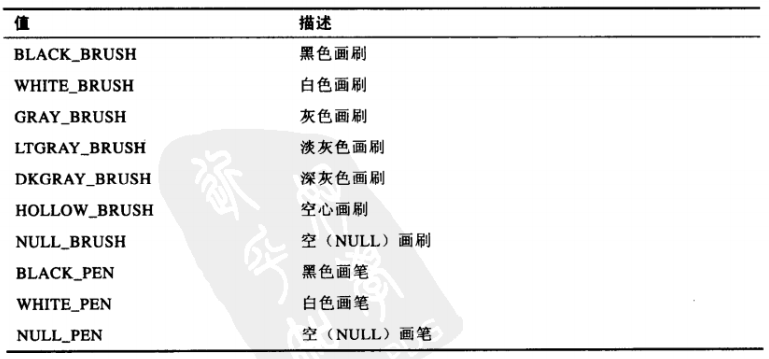 画刷标识符列表