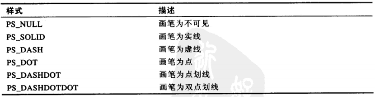 画笔样式值