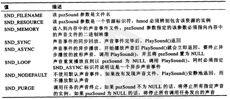 fdwSound参数取值表一