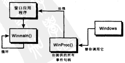 Windows事件句柄回调执行过程