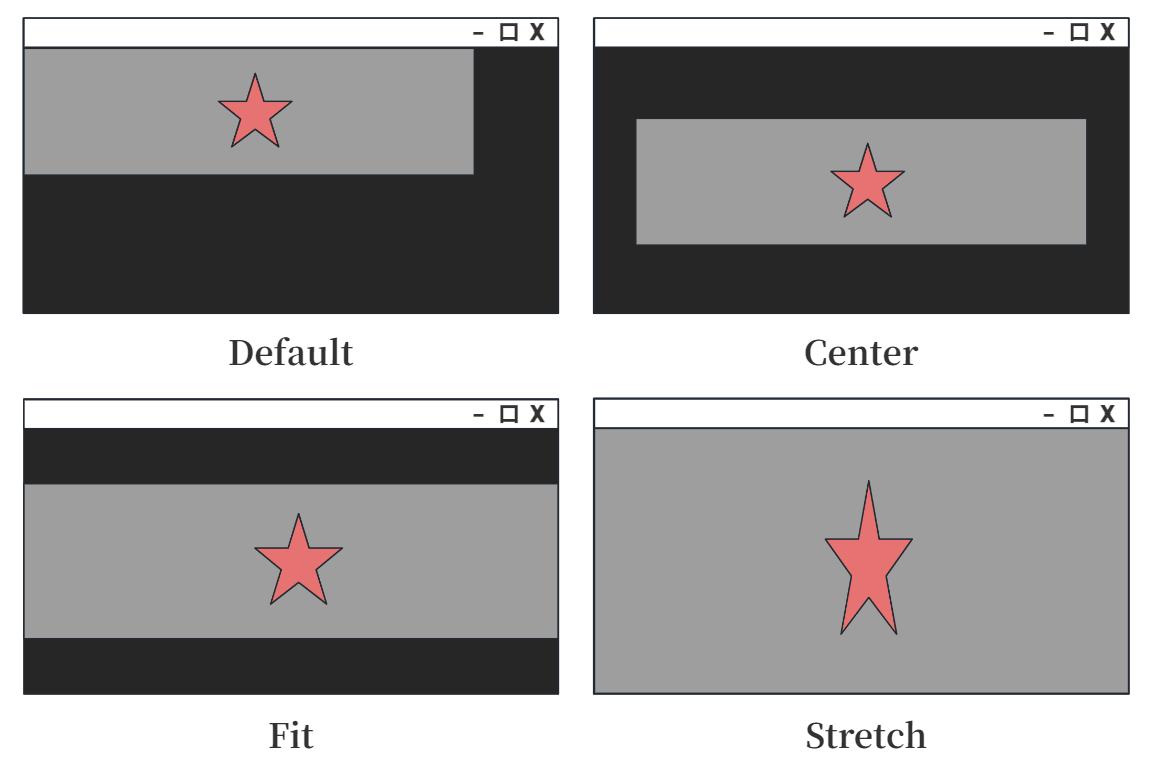 四种不同的摄像机纹理缩放模式