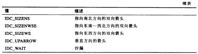 LoadCursor的取值表二