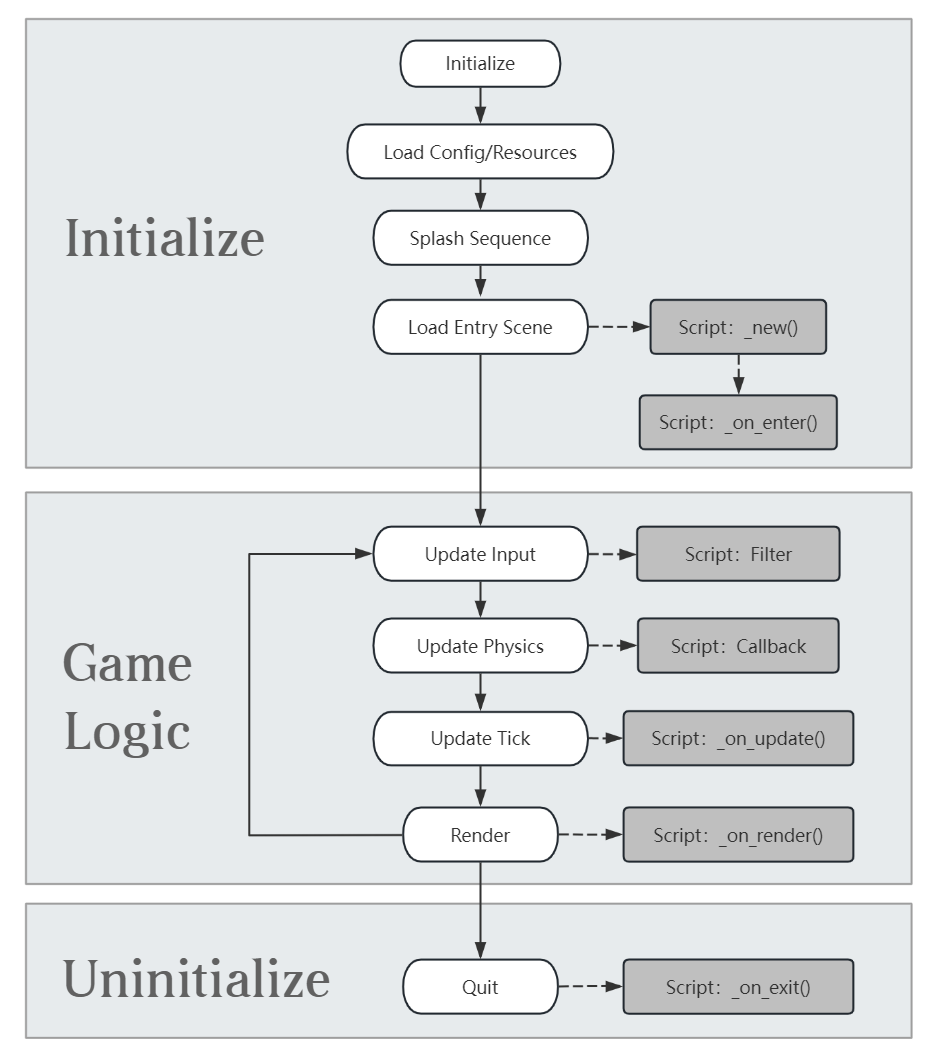 Runtime执行及脚本函数流程