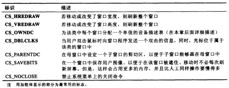 窗口属性样式表