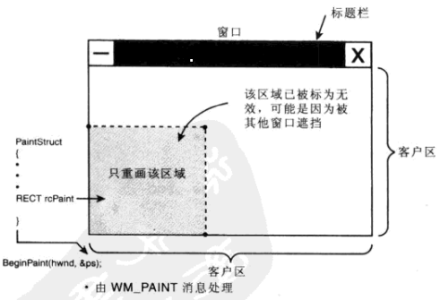 重画区域示意图