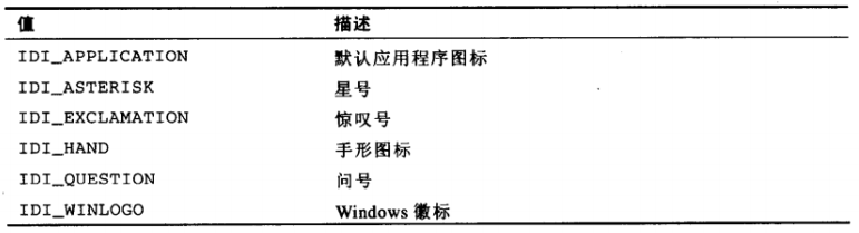 LoadIcon的取值表