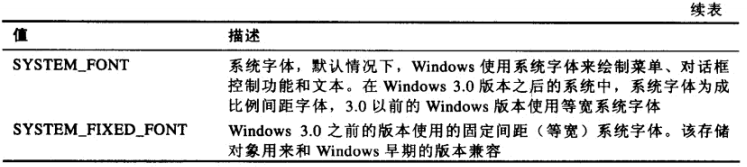 Windows中存储对象类型表2