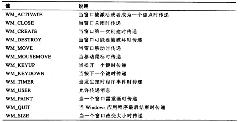 消息说明符简表