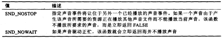 fdwSound参数取值表二